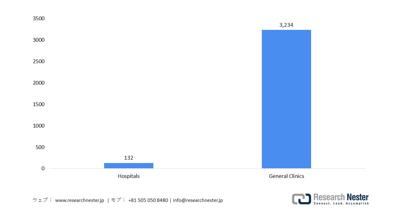 Healthcare Infrastructure in Yokohama (2023)